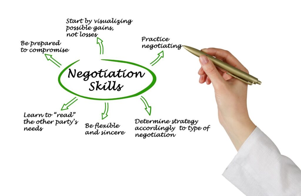 Negotiation Skills for Securing the Best Live Performance Deals